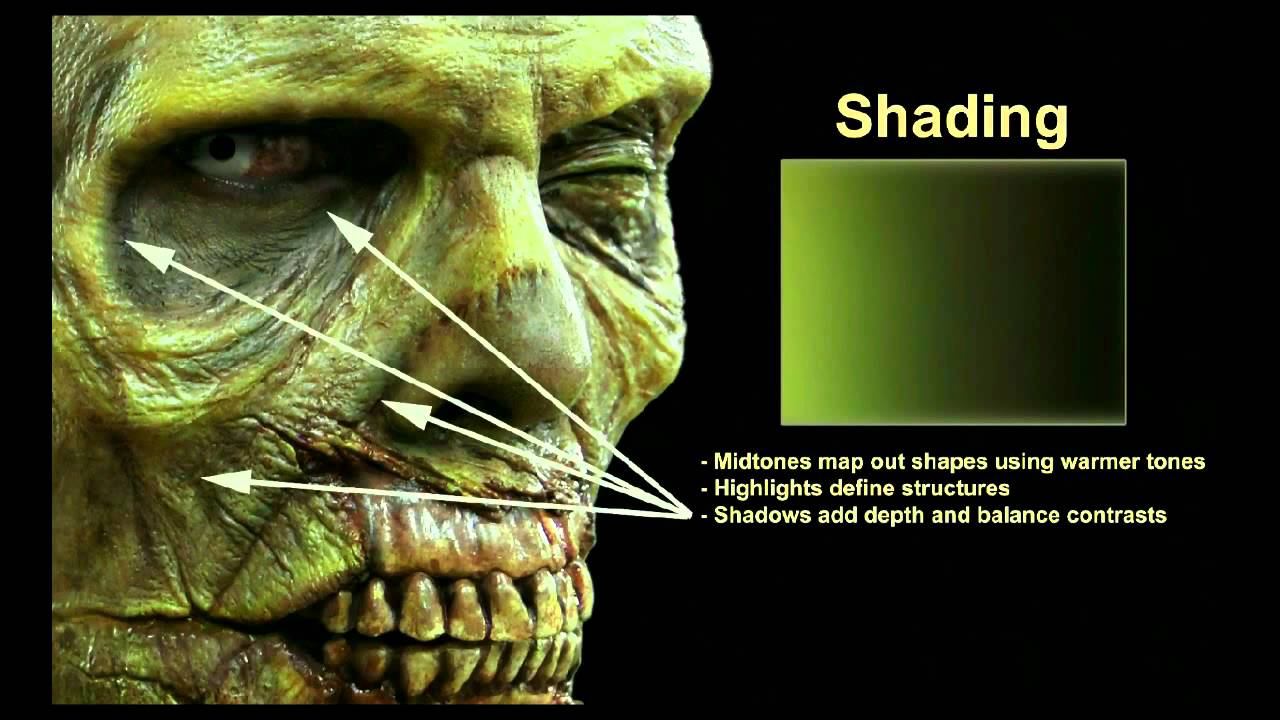 Non-CG Zombie Make-Up Tutorial